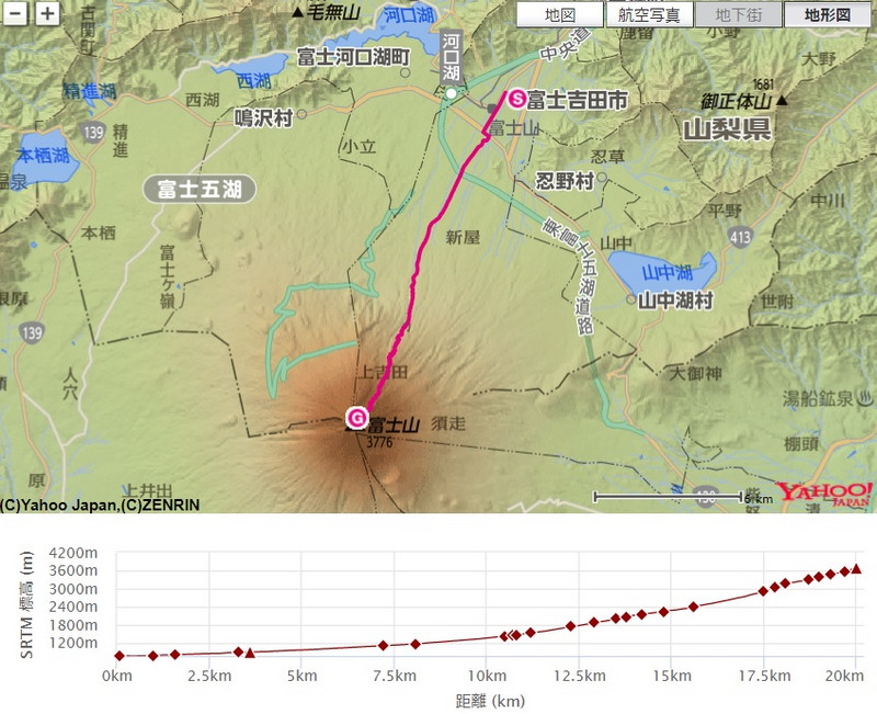 富士登山競走の思い出（2006～2015年）～3勝4敗1分け