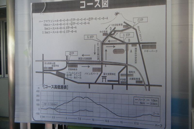 富士吉田火祭りロードレース（山梨県、2018年）～富士の裾野をワラーチで疾走